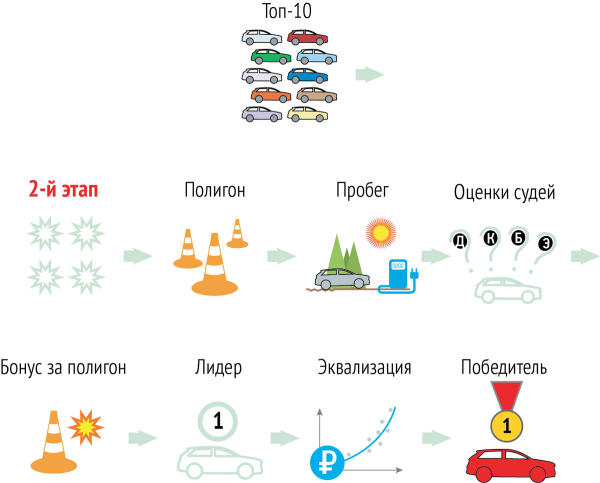 Духовные практики. Что вас ждет в пятом рейтинг-тесте Авторевю