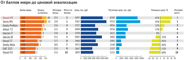 Победитель рейтинг-теста 2024: от баллов жюри до ценовой эквализации