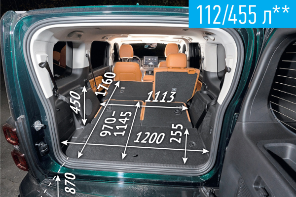 Диванная экспертиза: задние места и багажники машин рейтинг-теста